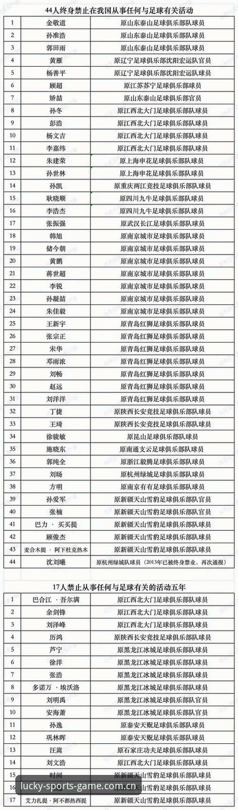 中国足协第三批禁足名单全面解析：从高官到球员的行业整肃风暴